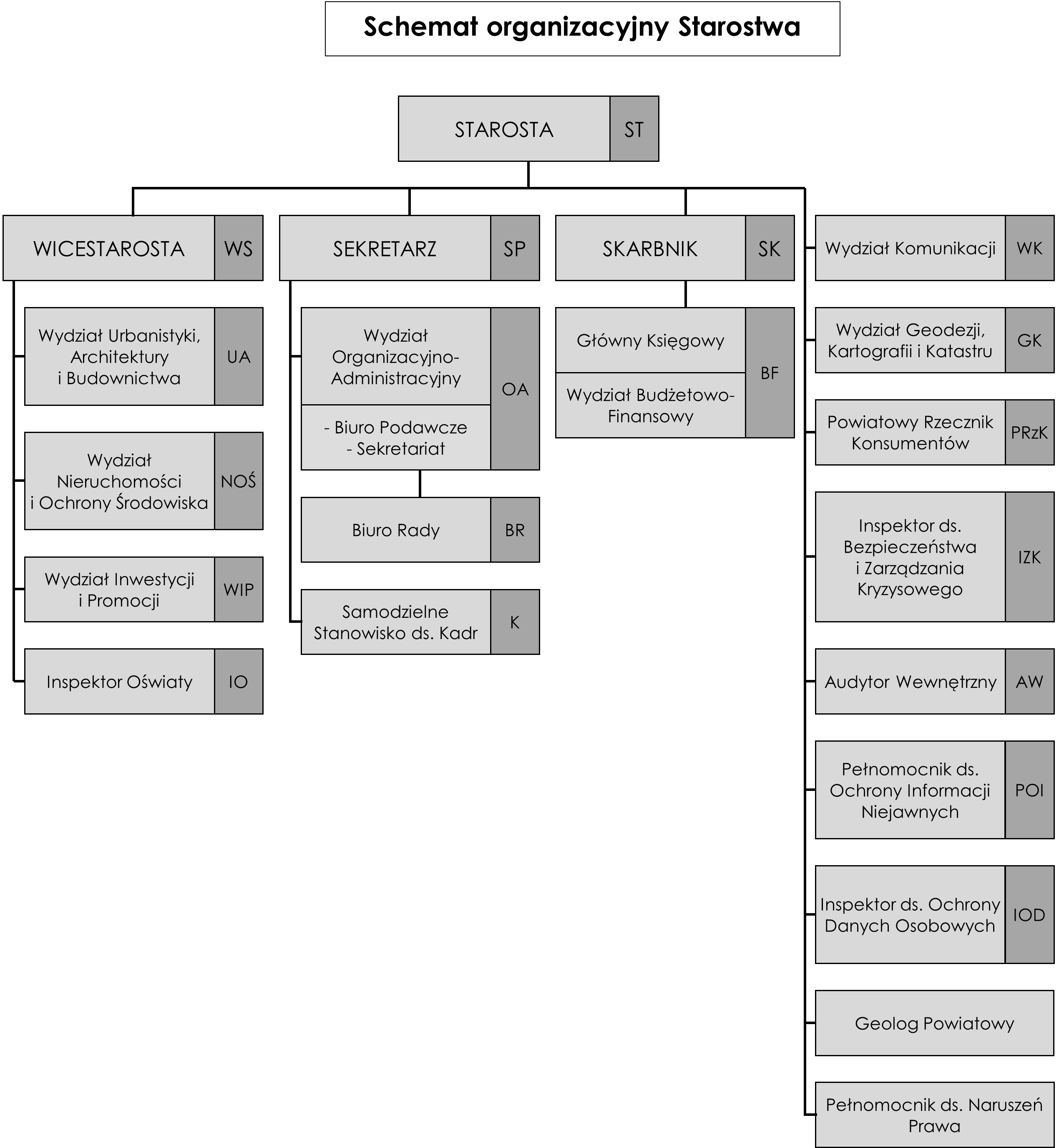 schemat_organizacyjny