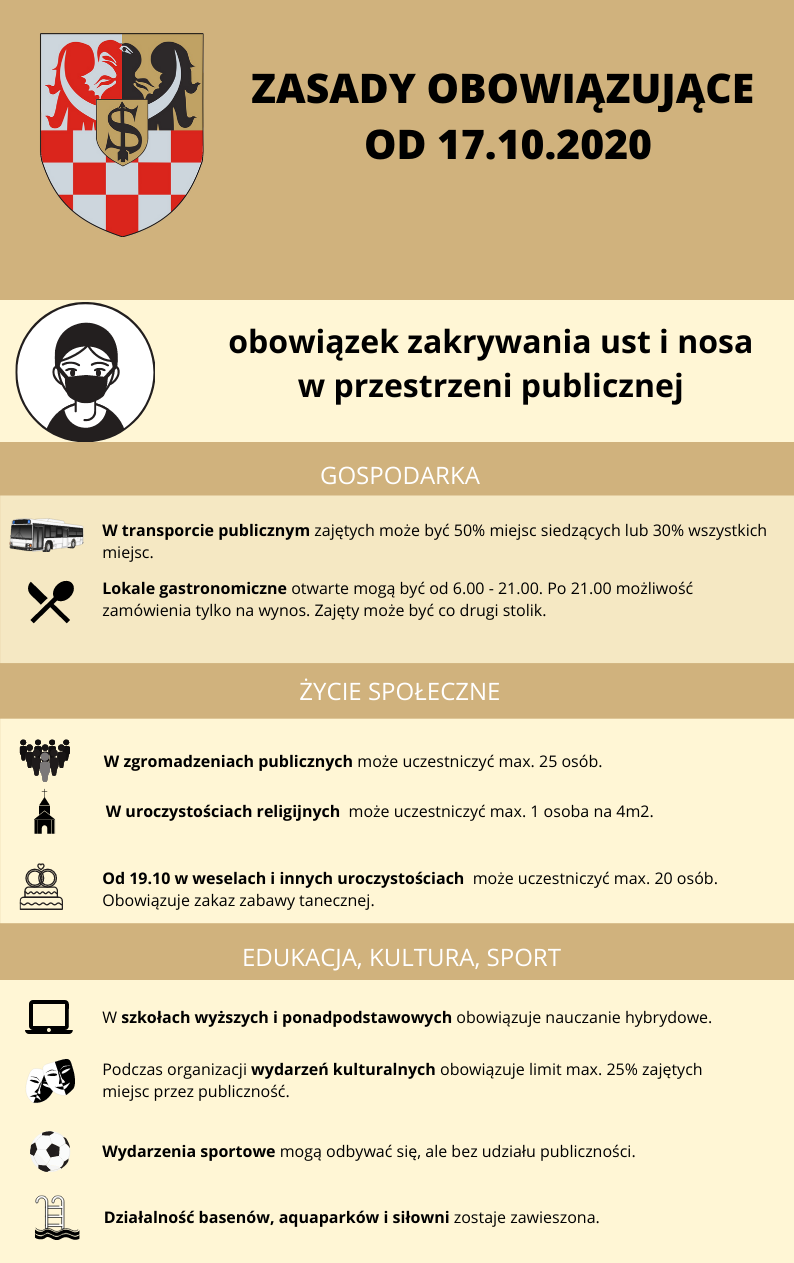 ZASADY OBOWIĄZUJĄCE OD 17.10.2020 R.